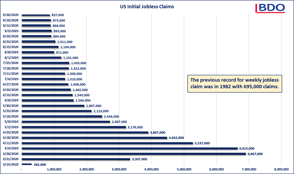US-Initial-Jobless-Claims.png Graph of US Initial Jobless Claims