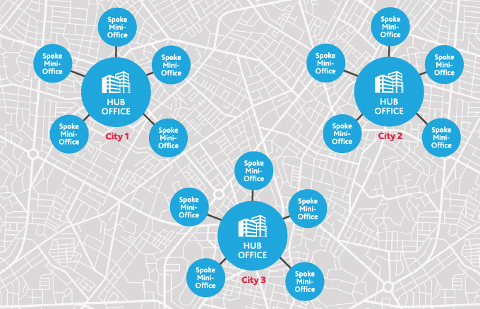 hub-offices.jpg The hub-and-spoke model