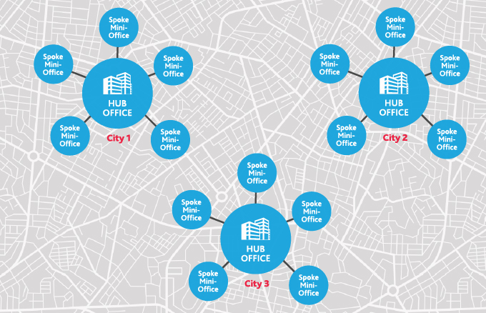 The hub-and-spoke model
