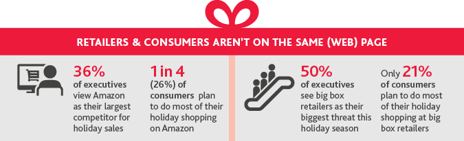 2017-Retail-CxO-Survey_graphic1.png 2017-Retail-CxO-Survey_graphic1.png