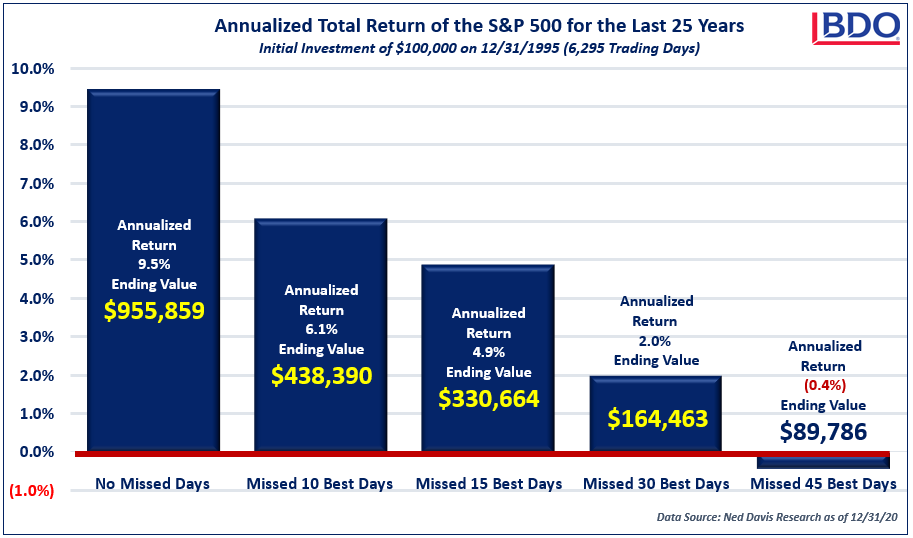 S-P-500-Annualized-Total-Returns.png