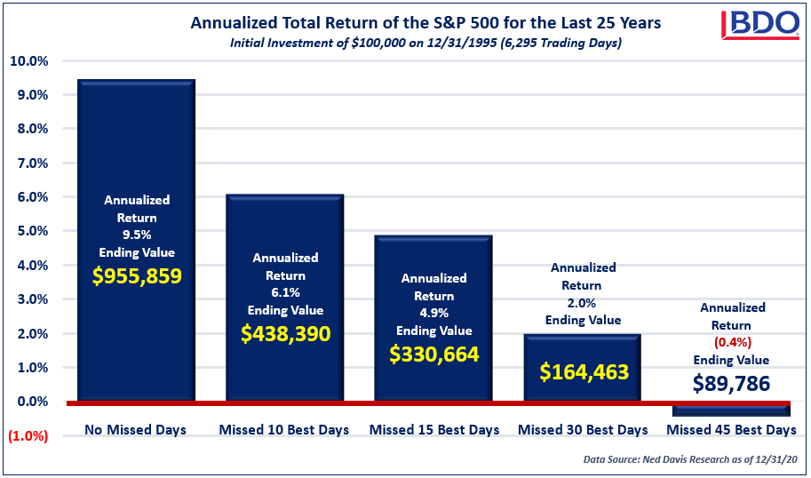 S-P-500-Annualized-Total-Returns.png S-P-500-Annualized-Total-Returns.png