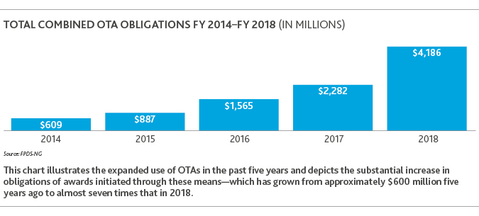 GOVCON_OTA_Alert_5-19_chart-x675.jpg GOVCON_OTA_Alert_5-19_chart-x675.jpg