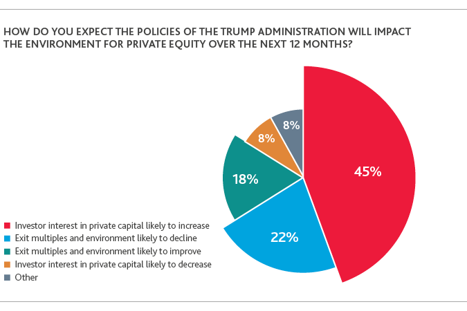 PE_Perspective-Survey-Report_2019_chart6-(1).png