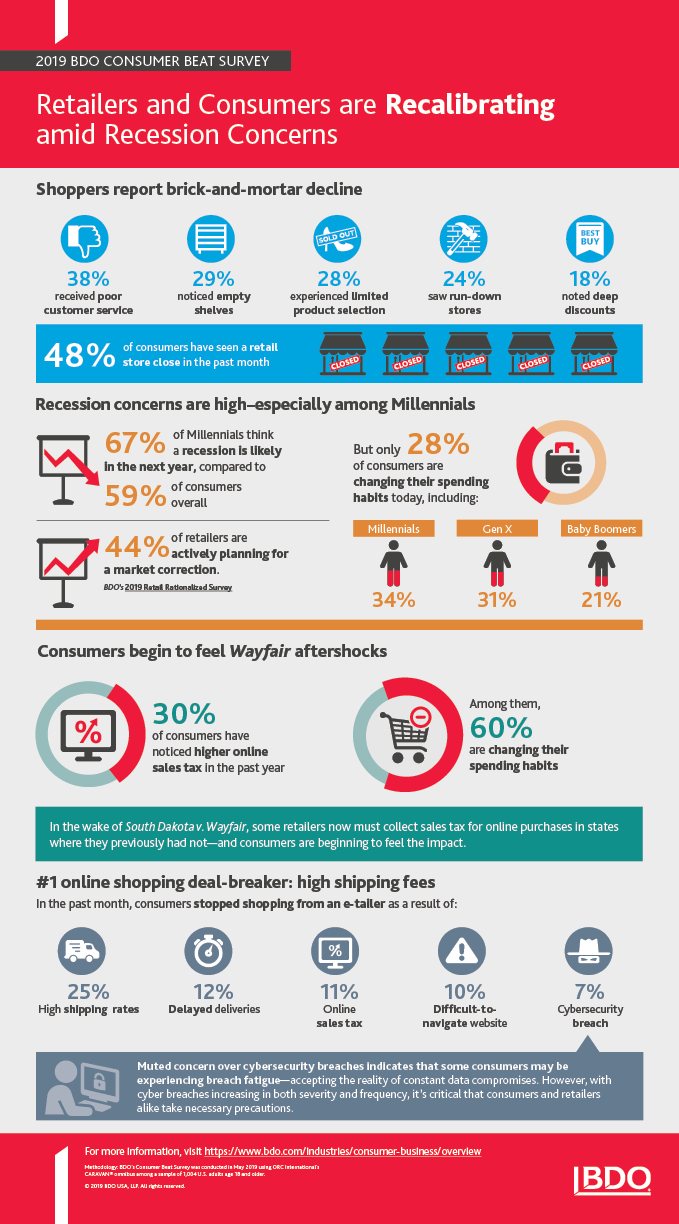 RCP_Consumer-Beat-Survey_InfoG_6-19-x679.jpg RCP_Consumer-Beat-Survey_InfoG_6-19-x679.jpg