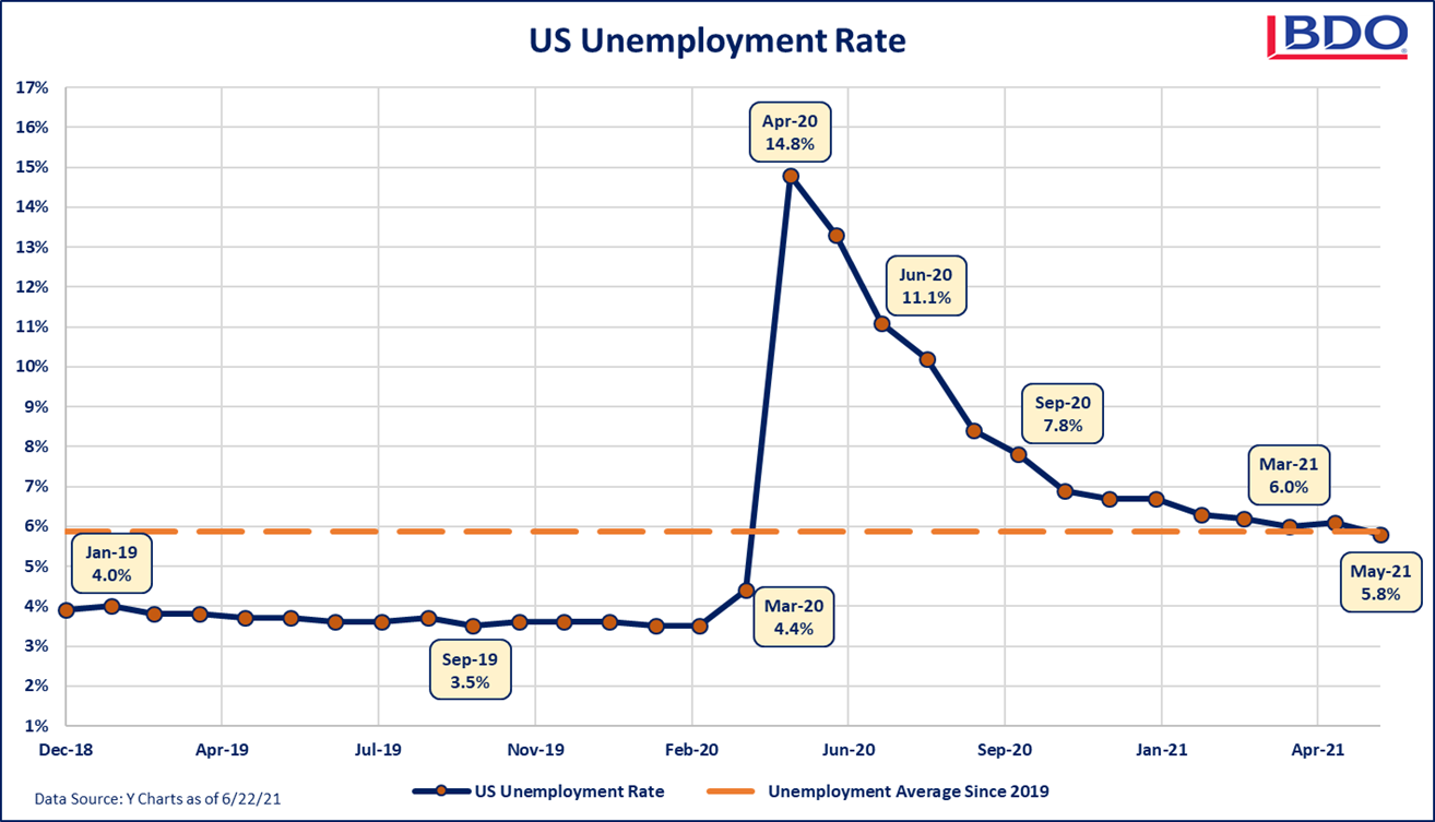 US-Unemployment-Rate-2q21.png