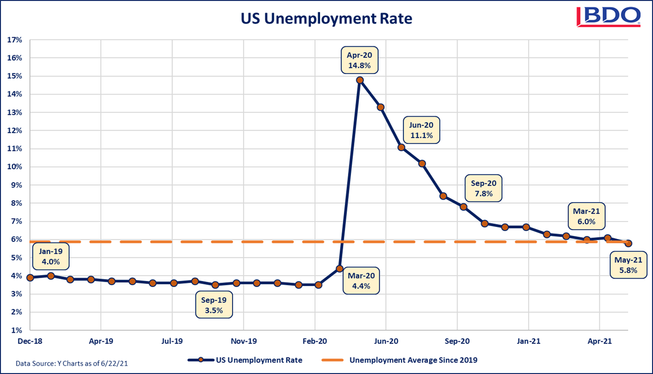 US-Unemployment-Rate-2q21.png US-Unemployment-Rate-2q21.png