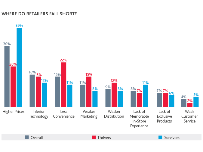 RCP_Retail-Rationalized-Survey_2019_chart13.png