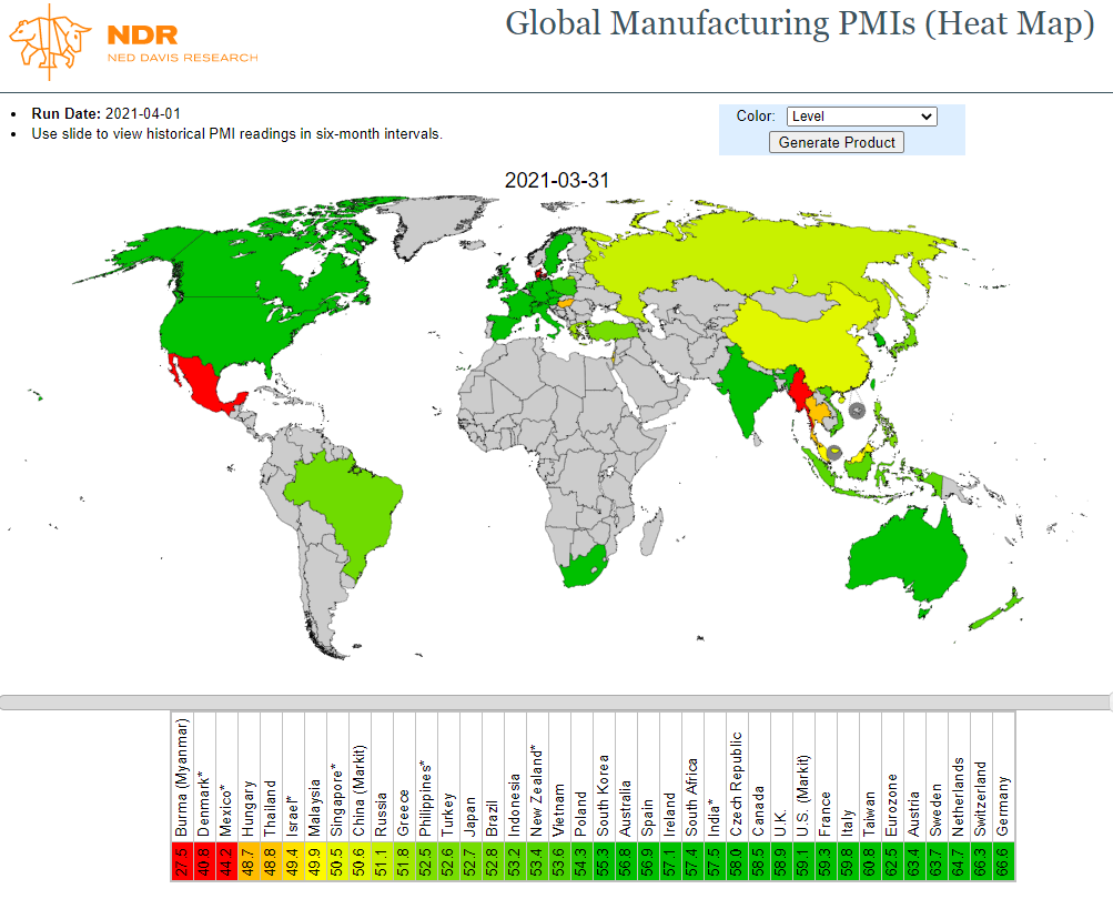 Global Manufacturing PMIs