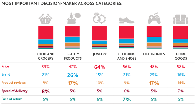 2018-RCP_Consumer-Beat-Survey_brochure_graphic5.png