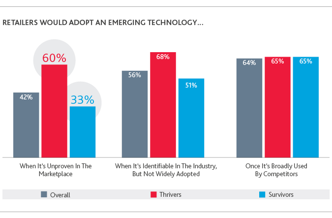 RCP_Retail-Rationalized-Survey_2019_chart18.png