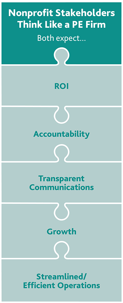 NPE_Business-of-Giving_brochure_2019_Stakeholders_graphic-x400-(1).jpg