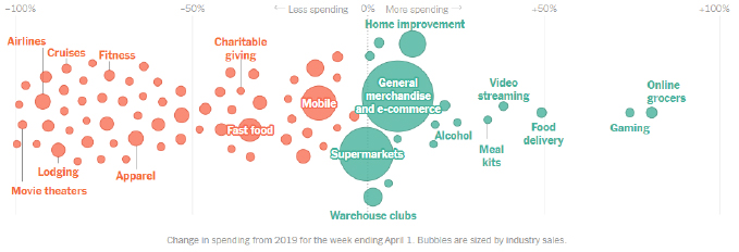 Graphic of economy spending