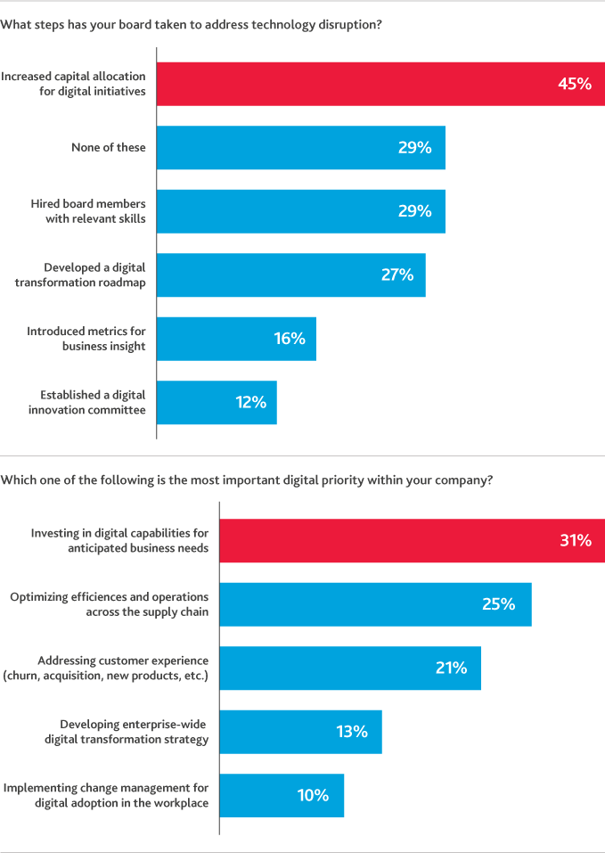 2018_BDO-Cyber-Governance-Survey_chart2-(1).png