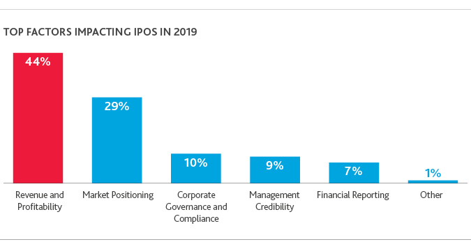 TECH_Outlook-Survey-Webinar_Insight_4-19_barchart-x675.jpg