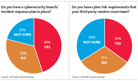 Cyber Risk