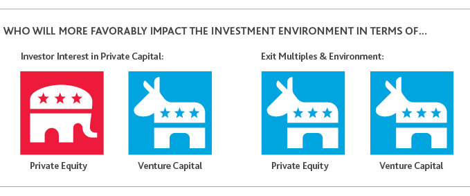 Graphic of who will favorably impact the investment environment