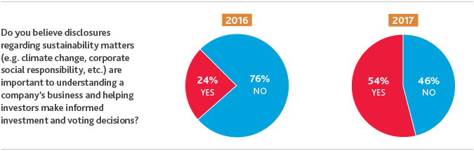 2017_BDO-Board-Survey_5.png 2017_BDO-Board-Survey_5.png