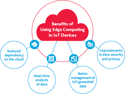 TECH-Predictions-for-2018_2-18_graphic2-(2).png TECH-Predictions-for-2018_2-18_graphic2-(2).png