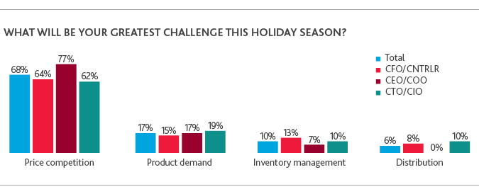 2017-Retail-CxO-Survey_chart3.png