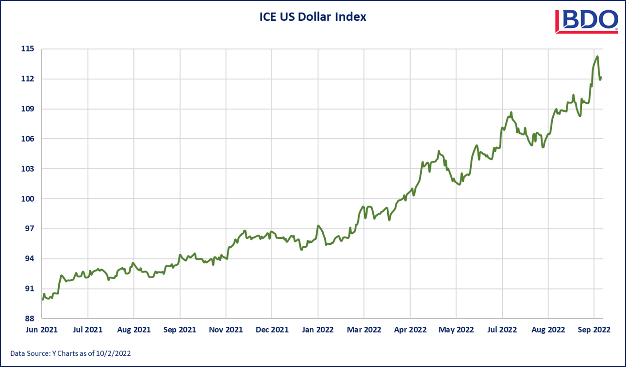 ICE US Dollars Index