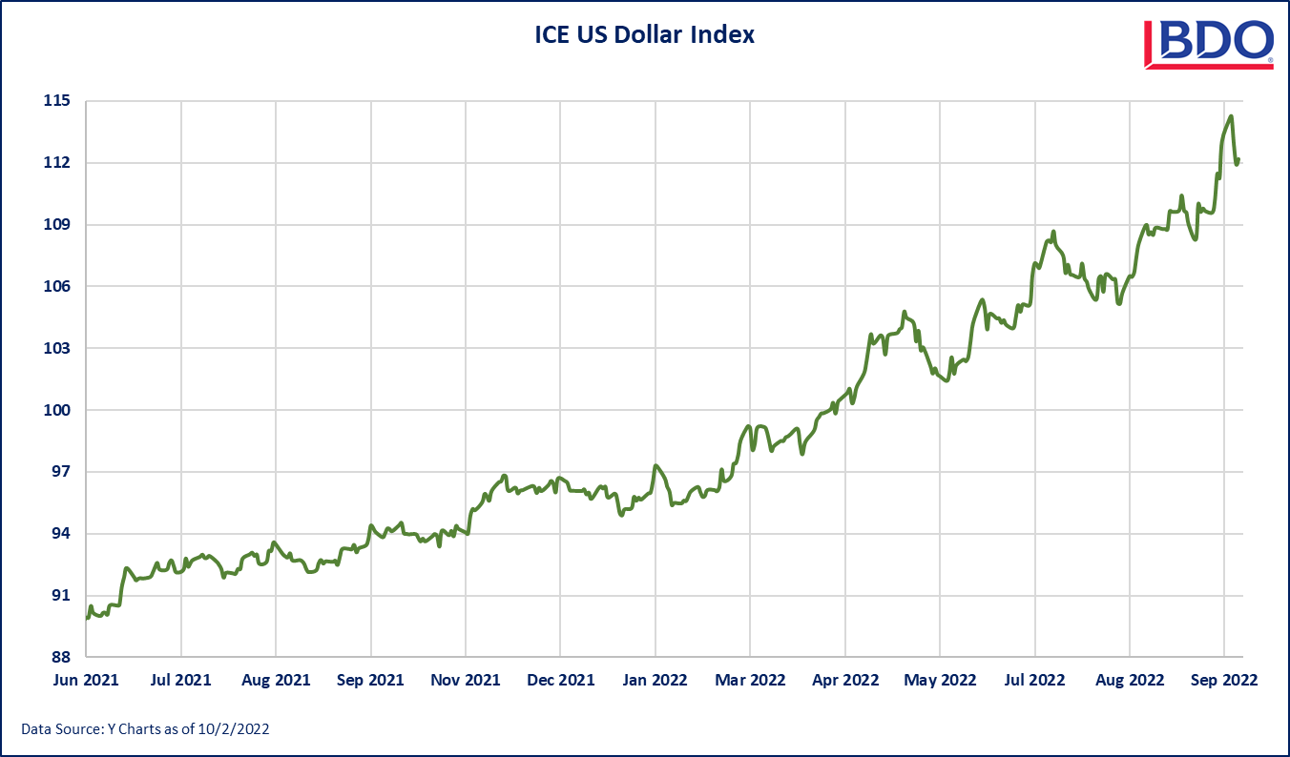 ICE.png ICE US Dollars Index