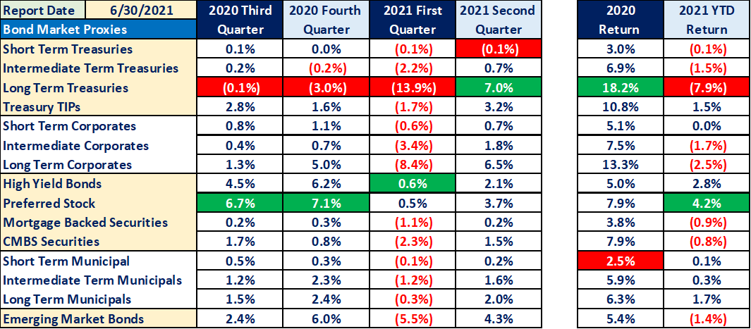 Bond-Returns-2q21.png Bond-Returns-2q21.png