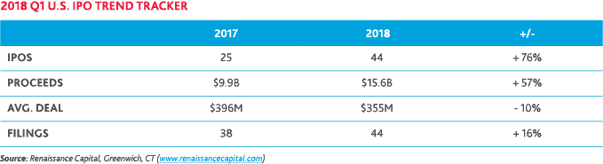 CM_IO_Spring2018_table1.gif CM_IO_Spring2018_table1.gif