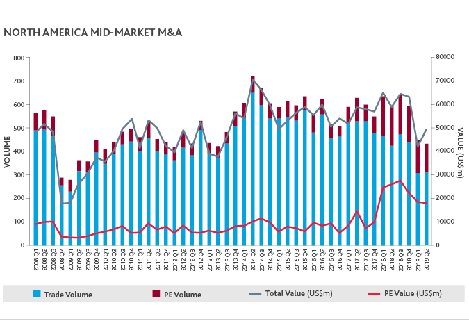 TECH_Middle-Market-MA-Report_Insight_9-19_chart-3_x675.jpg TECH_Middle-Market-MA-Report_Insight_9-19_chart-3_x675.jpg