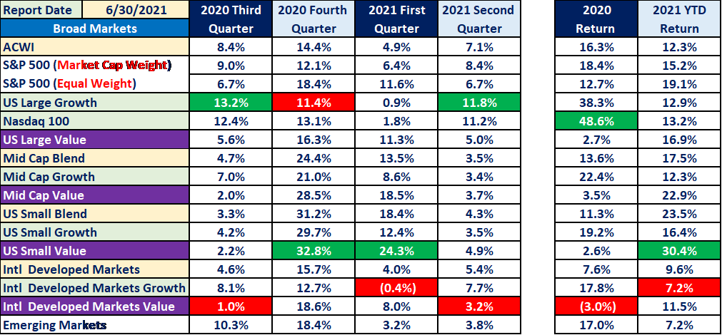 Stock-Returns-2q21.png Stock-Returns-2q21.png