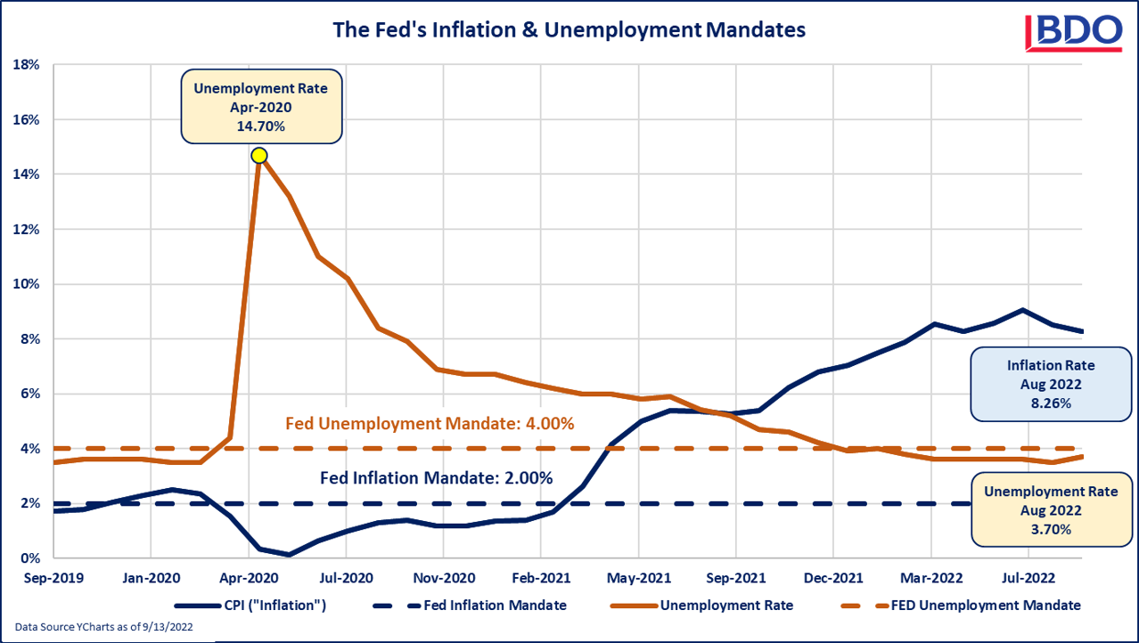 Inflation.png Inflation
