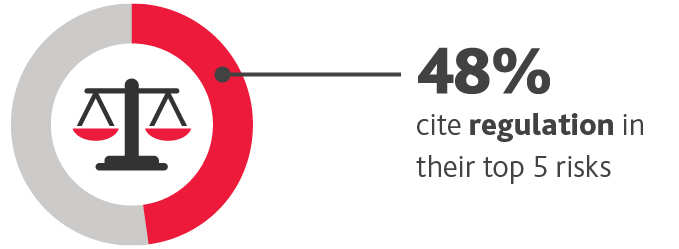 Risk 4 Regulatory Compliance