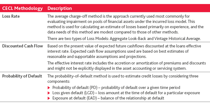 FISF_CECL-Guide_brochure_7-18_graphic9.png FISF_CECL-Guide_brochure_7-18_graphic9.png