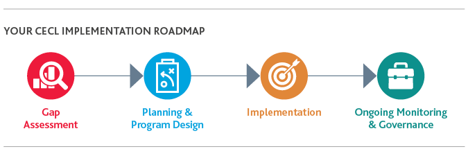 FISF_CECL-Guide_brochure_7-18_graphic7.png FISF_CECL-Guide_brochure_7-18_graphic7.png
