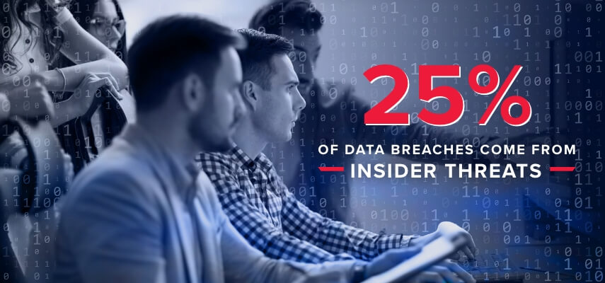 25% of data breaches come from insider threats graphic.