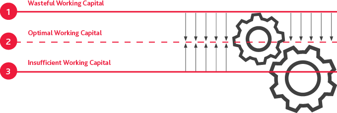 Graphic of Working Capital Management