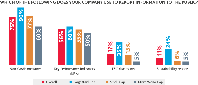 Chart of reports companies use to report information to the public