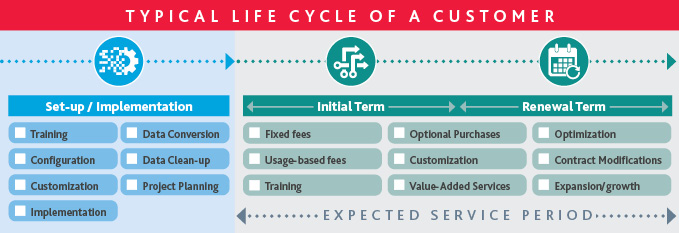 TECH_SaaS-Rev-Rec_Insight_2-20_graphic1.jpg