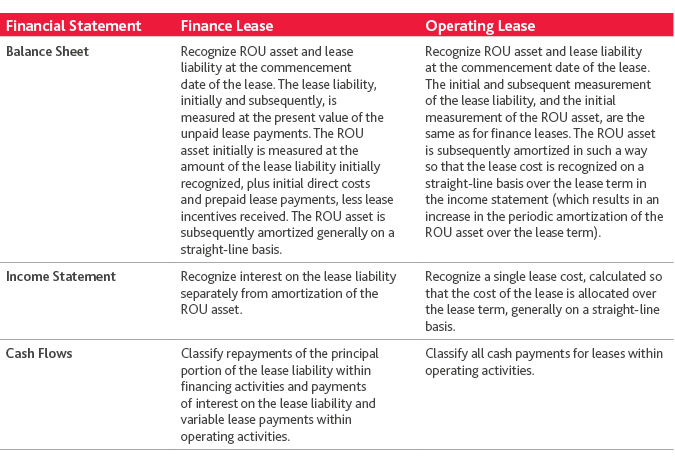 Tech_Lease-Accounting-Guide_brochure_10-18_webcharts1.png Tech_Lease-Accounting-Guide_brochure_10-18_webcharts1.png