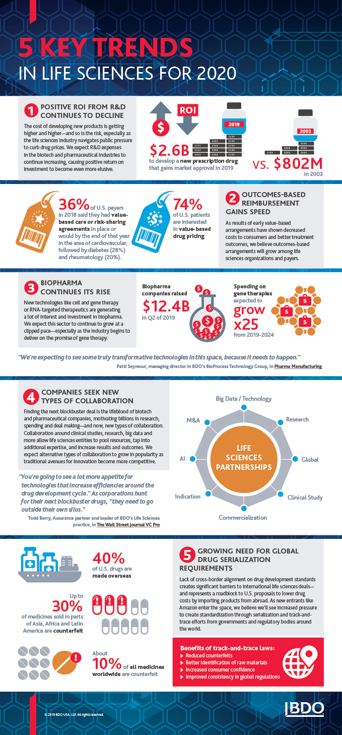 LS_Key-Trends-InfoG_infog_11-19_x679.jpg