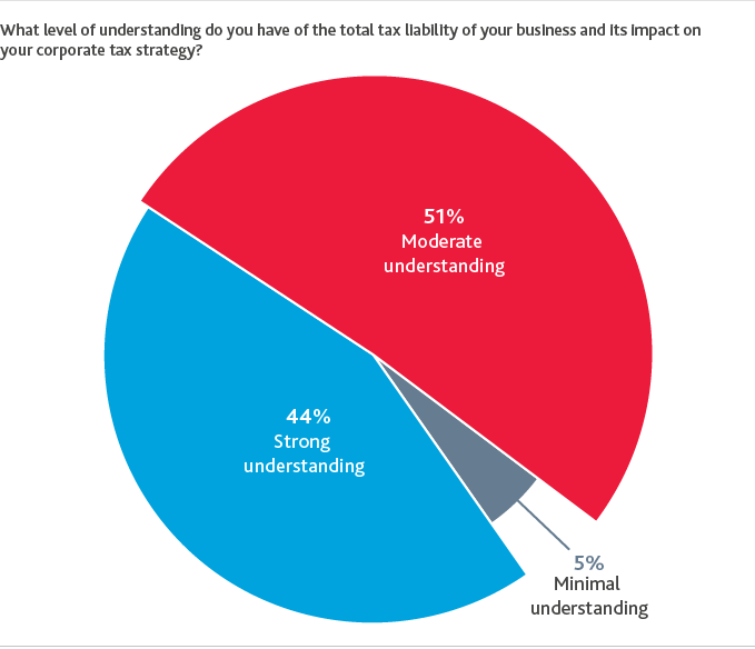 TAX_BoardSurvey_Tax-Cut_graph1.png