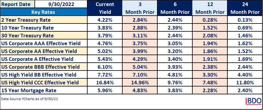 Bond-Market-Yields.png Bond Market Yields
