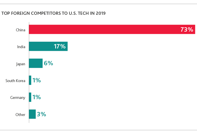 TECH_Outlook-Survey_2019_chart11.png