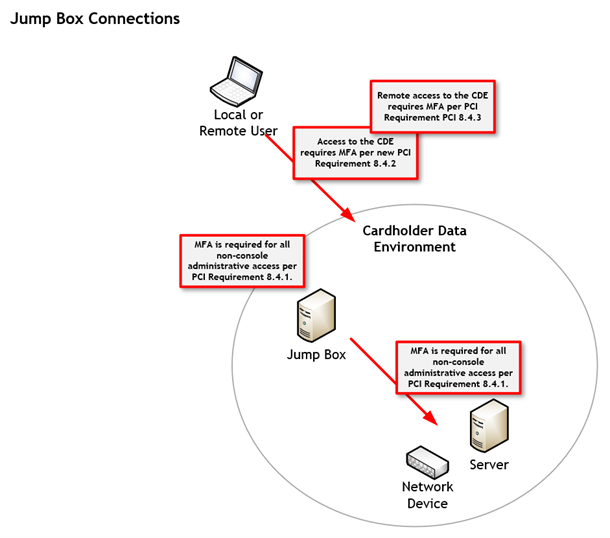 Jump Box Connections graphic.