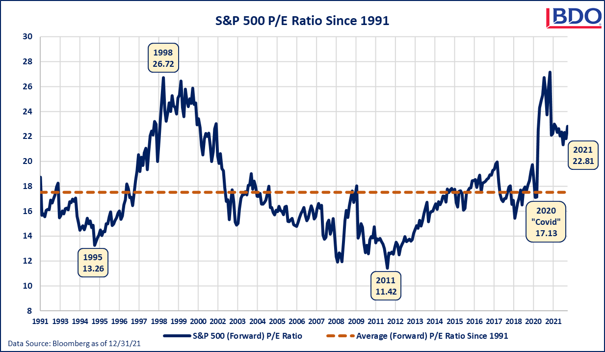 8-S-P-500-PE-Ratio-Since-1991-Chart.png