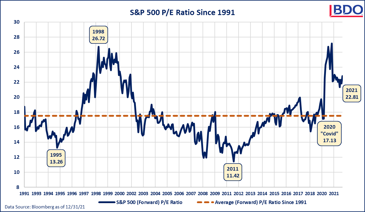 8-S-P-500-PE-Ratio-Since-1991-Chart.png 8-S-P-500-PE-Ratio-Since-1991-Chart.png