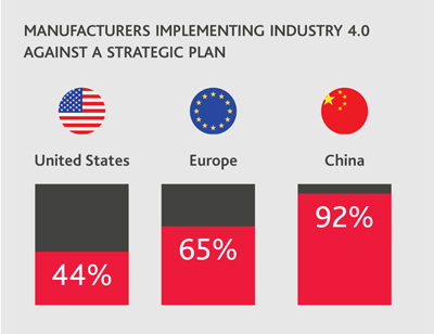MD_Industry-4-0-Trends_Insight_1-19_graphic-x400.jpg