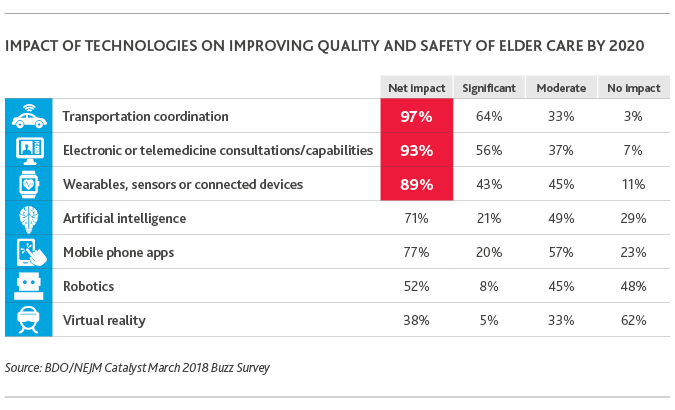 HC_Eldercare-Study_brochure_2018_webchart5-(1).png