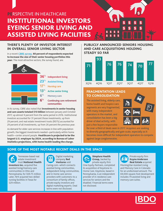 PE_Perspective-In-Healthcare_InfoG_6-18_x675.jpg