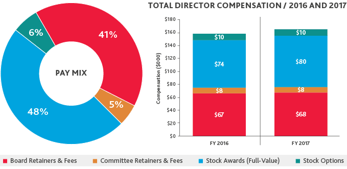 BDO-600-Director_landingpage-visual.png BDO-600-Director_landingpage-visual.png